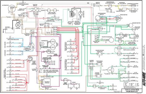 1979 Mgb Wiring Diagram