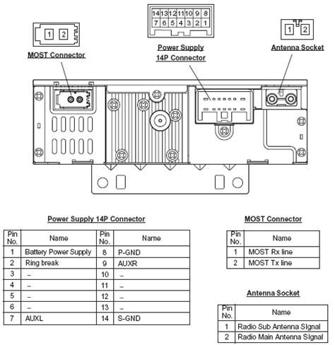 Volvo Xc90 Radio Wiring Diagram